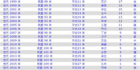 現在懷孕是什麼生肖|今年民國幾年2024？今年是什麼生肖？西元民國生肖對照表（完。